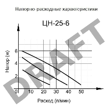Циркуляционный насос Вихрь ЦН-25-6 68/7/2