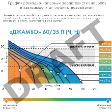 Насосная станция ДЖИЛЕКС 60/35 Ч-24  600Вт 3600л/ч глубина 9м высота 35м автомат джамбо