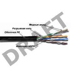 Кабель Lanmaster TWT-5EUTP-OUT кат.5е внешний 305м